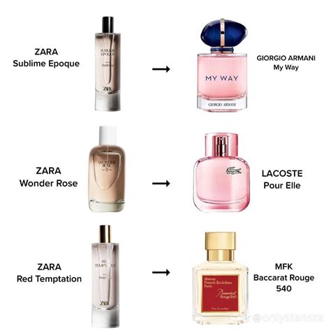 fake perfume shop website|perfumes that smell like originals.